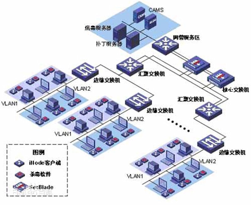 访谈记录：与尧云科技有限公司的对话